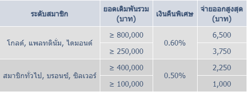 This image has an empty alt attribute; its file name is ในช่วงระยะเวลาโปรโมชั่น-สมาชิกที่เดิมพัน-ใน.png